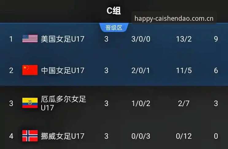 财神到棋牌最新版本对比 U17世界杯抽签结果最新动态:中国男女足分获上签,财神到棋牌玩家热议赛事前景